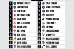 勇士寻求交易库明加，雄鹿队锋线实力增强计划曝光